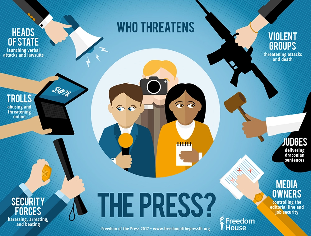 You are currently viewing A Measured Look: Examining Press Freedom in Pakistan